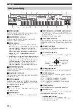 Preview for 32 page of Yamaha HTR-6160 Owner'S Manual