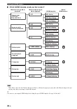 Preview for 40 page of Yamaha HTR-6160 Owner'S Manual