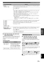 Preview for 71 page of Yamaha HTR-6160 Owner'S Manual