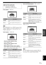 Preview for 79 page of Yamaha HTR-6160 Owner'S Manual