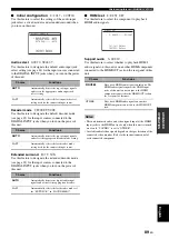 Preview for 91 page of Yamaha HTR-6160 Owner'S Manual