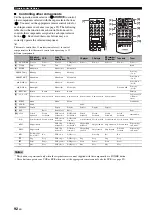 Preview for 94 page of Yamaha HTR-6160 Owner'S Manual