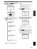 Предварительный просмотр 39 страницы Yamaha HTR-6180 Owner'S Manual