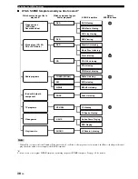 Предварительный просмотр 42 страницы Yamaha HTR-6180 Owner'S Manual