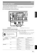 Предварительный просмотр 17 страницы Yamaha HTR 6230 - AV Receiver Owner'S Manual