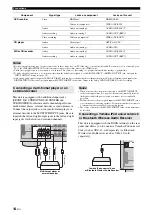 Предварительный просмотр 18 страницы Yamaha HTR 6230 - AV Receiver Owner'S Manual