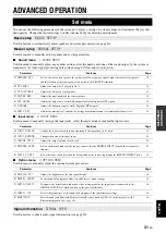 Предварительный просмотр 35 страницы Yamaha HTR 6230 - AV Receiver Owner'S Manual