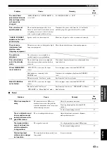 Предварительный просмотр 47 страницы Yamaha HTR 6230 - AV Receiver Owner'S Manual