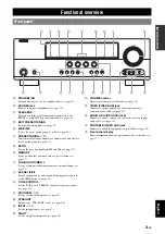 Preview for 7 page of Yamaha HTR-6230 Owner'S Manual