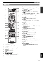 Preview for 9 page of Yamaha HTR-6230 Owner'S Manual