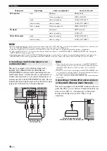 Preview for 18 page of Yamaha HTR-6230 Owner'S Manual