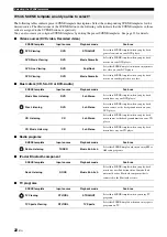 Preview for 26 page of Yamaha HTR-6230 Owner'S Manual