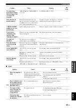 Preview for 47 page of Yamaha HTR-6230 Owner'S Manual