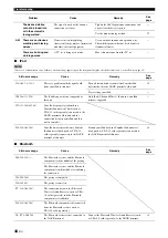 Preview for 48 page of Yamaha HTR-6230 Owner'S Manual