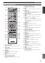 Preview for 61 page of Yamaha HTR-6230 Owner'S Manual