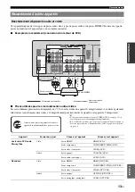 Preview for 69 page of Yamaha HTR-6230 Owner'S Manual