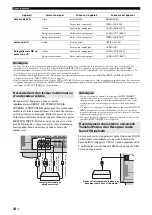 Preview for 70 page of Yamaha HTR-6230 Owner'S Manual