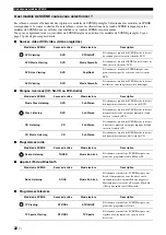 Preview for 78 page of Yamaha HTR-6230 Owner'S Manual