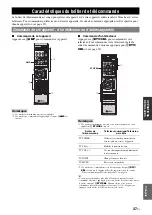 Preview for 93 page of Yamaha HTR-6230 Owner'S Manual