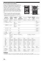 Preview for 94 page of Yamaha HTR-6230 Owner'S Manual