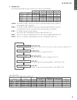 Preview for 29 page of Yamaha HTR-6230 Service Manual