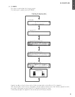 Preview for 31 page of Yamaha HTR-6230 Service Manual