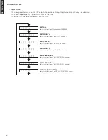 Preview for 32 page of Yamaha HTR-6230 Service Manual