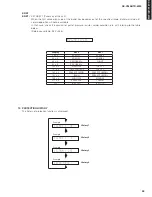 Preview for 35 page of Yamaha HTR-6230 Service Manual