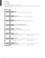 Preview for 38 page of Yamaha HTR-6230 Service Manual