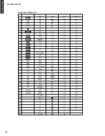 Preview for 40 page of Yamaha HTR-6230 Service Manual