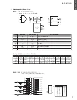 Preview for 47 page of Yamaha HTR-6230 Service Manual