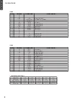 Preview for 48 page of Yamaha HTR-6230 Service Manual