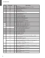 Preview for 50 page of Yamaha HTR-6230 Service Manual