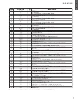 Preview for 51 page of Yamaha HTR-6230 Service Manual