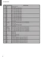 Preview for 54 page of Yamaha HTR-6230 Service Manual