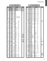 Preview for 86 page of Yamaha HTR-6230 Service Manual