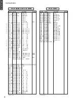 Preview for 89 page of Yamaha HTR-6230 Service Manual