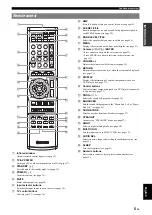 Preview for 7 page of Yamaha HTR-62300 Owner'S Manual