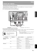 Preview for 15 page of Yamaha HTR-62300 Owner'S Manual