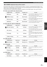 Preview for 25 page of Yamaha HTR-62300 Owner'S Manual