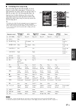 Preview for 39 page of Yamaha HTR-62300 Owner'S Manual