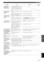 Preview for 43 page of Yamaha HTR-62300 Owner'S Manual