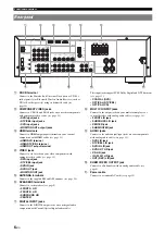 Preview for 10 page of Yamaha HTR-6230BL Owner'S Manual