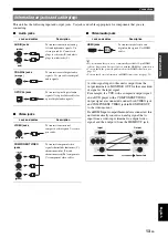 Preview for 17 page of Yamaha HTR 6250 - AV Receiver Owner'S Manual