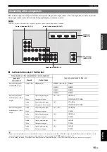 Preview for 19 page of Yamaha HTR 6250 - AV Receiver Owner'S Manual