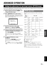 Preview for 37 page of Yamaha HTR 6250 - AV Receiver Owner'S Manual