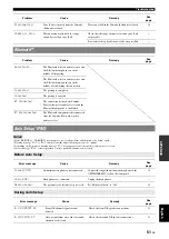 Preview for 55 page of Yamaha HTR 6250 - AV Receiver Owner'S Manual