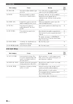 Preview for 56 page of Yamaha HTR 6250 - AV Receiver Owner'S Manual