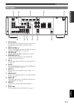 Предварительный просмотр 9 страницы Yamaha HTR-6250 Owner'S Manual