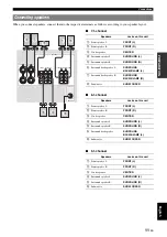 Предварительный просмотр 15 страницы Yamaha HTR-6250 Owner'S Manual